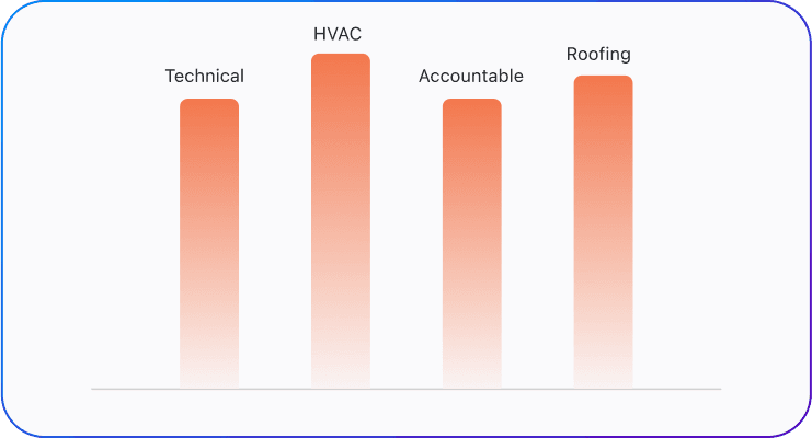 Performance Reports 1 1
