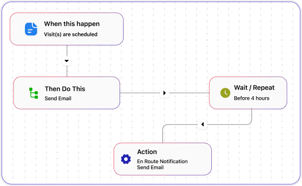 Workflow Automation automation
