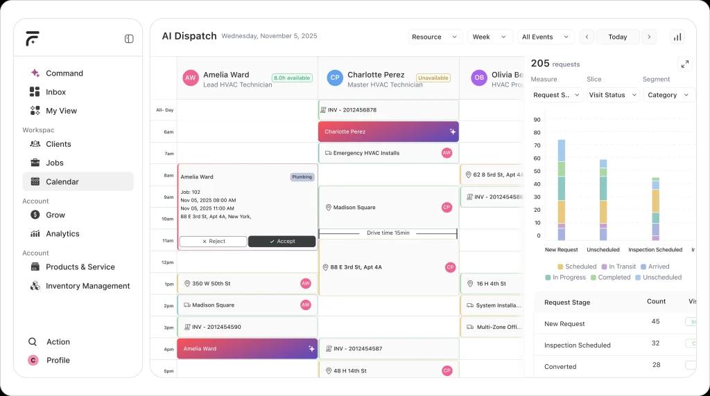 How AI dispatch software coordinates technicians with intelligent job scheduling, real-time availability tracking, automated job assignments, and analytics-driven workload optimization.