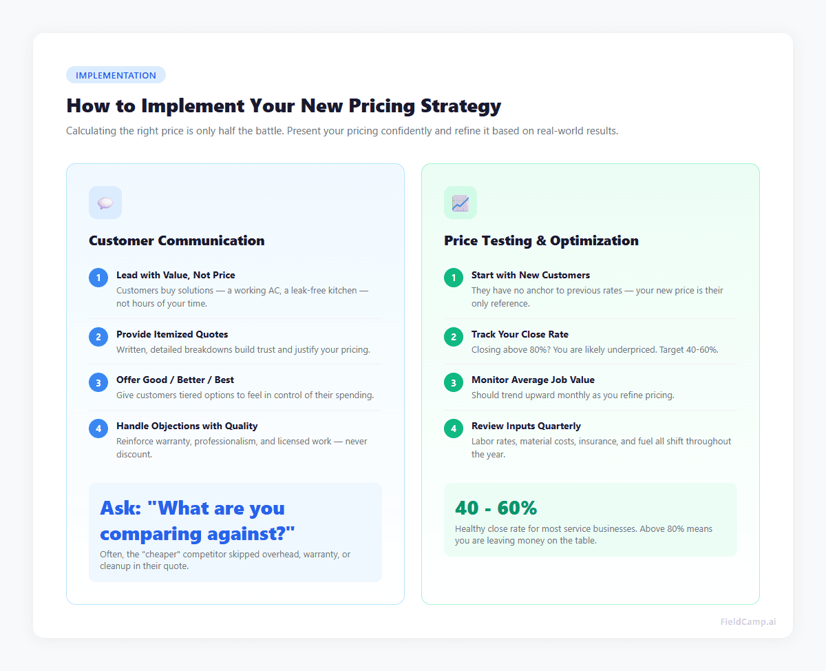 How to Implement Your New Pricing Strategy