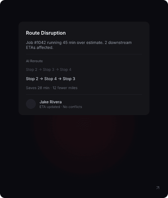 Route disruption alert showing job #1042 running 48 minutes over estimate, 2 downstream ETAs affected, AI reroute swapping stop order and saving 34 minutes.