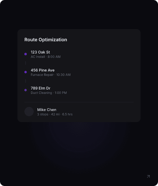Route optimization dashboard showing three stops — AC install, furnace repair, duct cleaning — assigned to technician Mike Chan with stop timing and mileage.