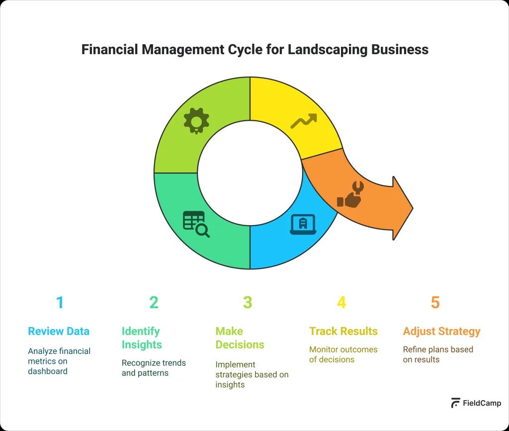 finance management landscaping 1024x867