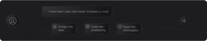 smart multi trigger automation