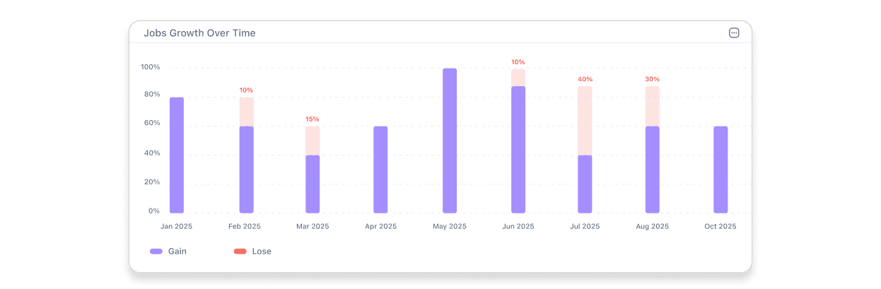actionable-business-insights