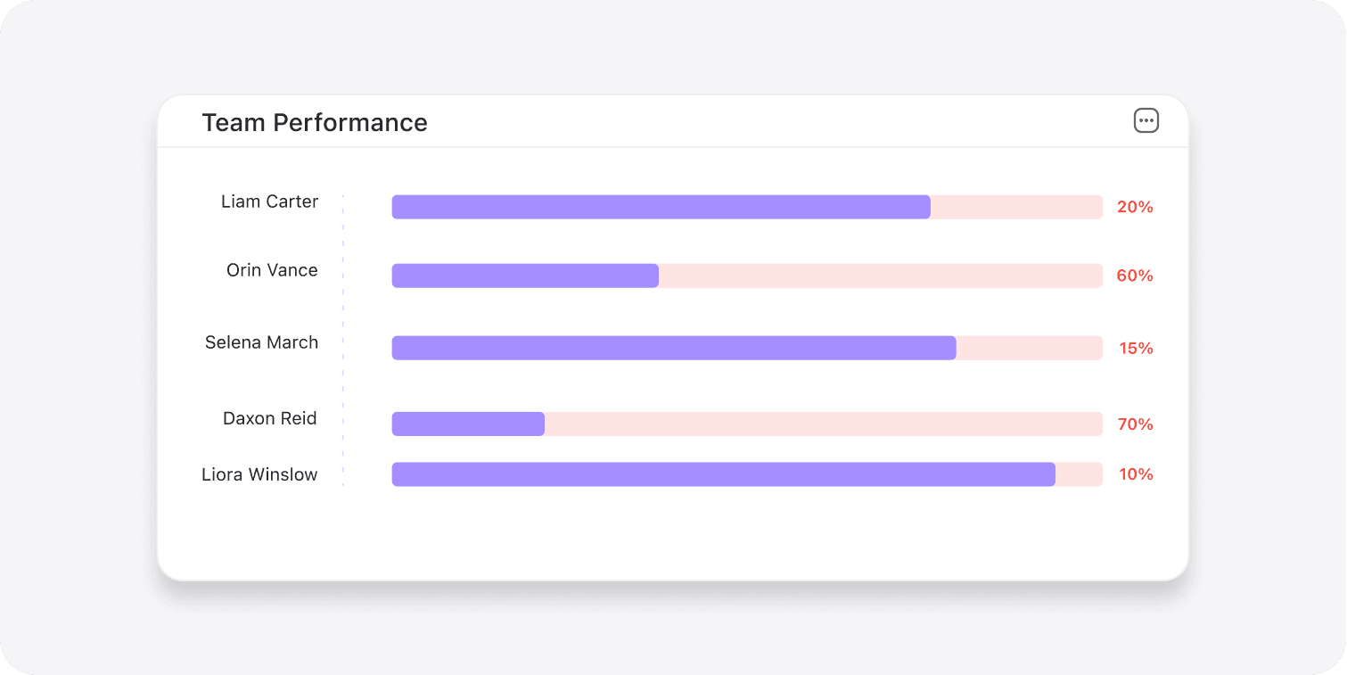 complete-dashboard-for-job-oversight