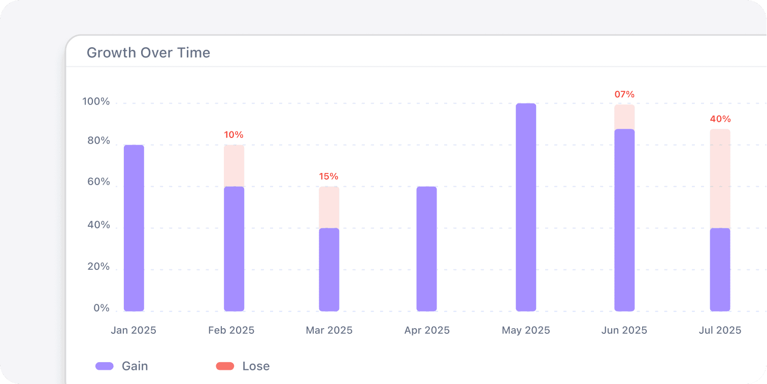 focus-on-growth-not-admin
