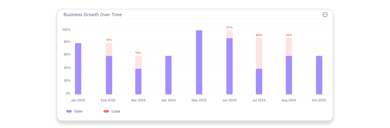 raise-profitability-with-smart-insights