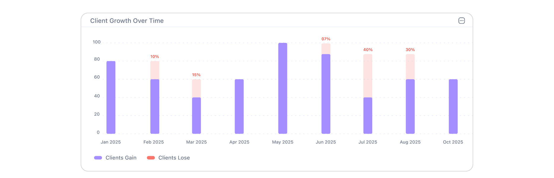 advanced-analytics-and-insights