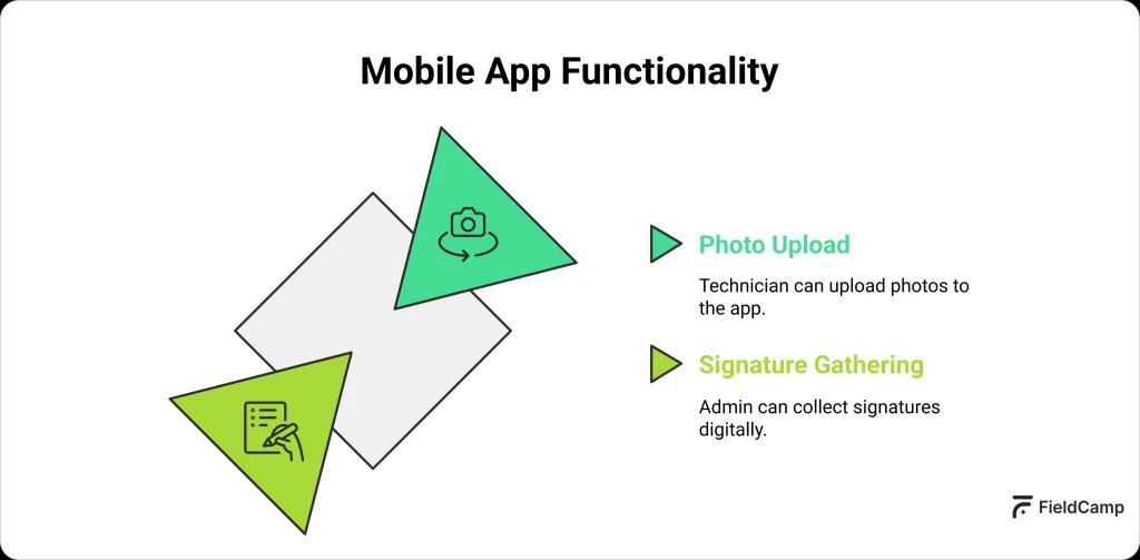 Mobile App Functionality 1024x503