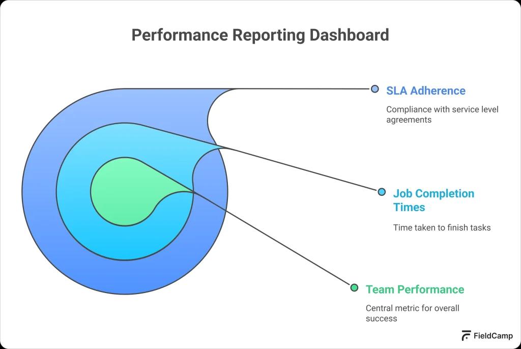 Performance Reporting Dashboard 1024x686