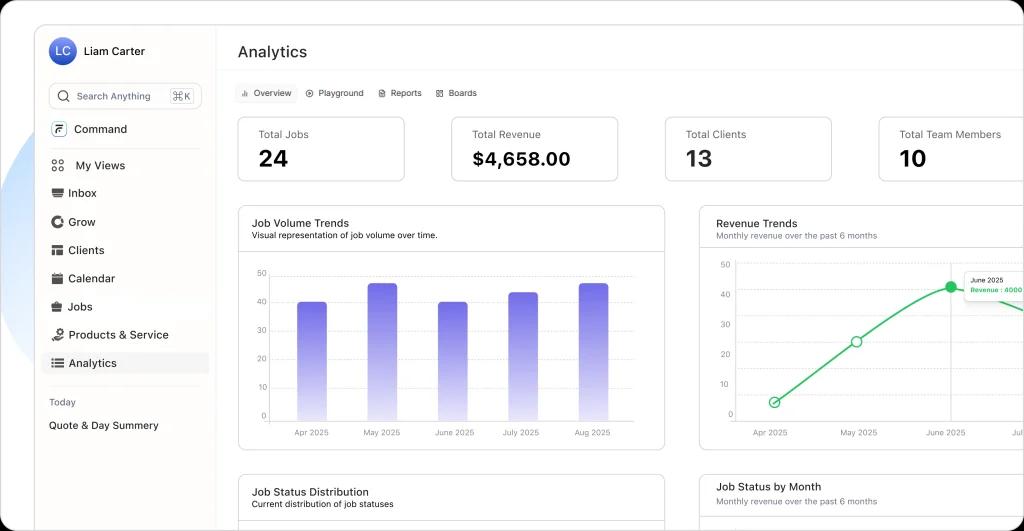 analystics-dashboard