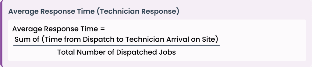 average-response-time
