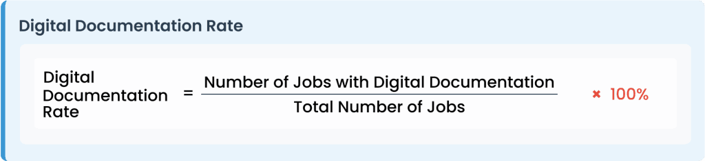digital-documentation-rate
