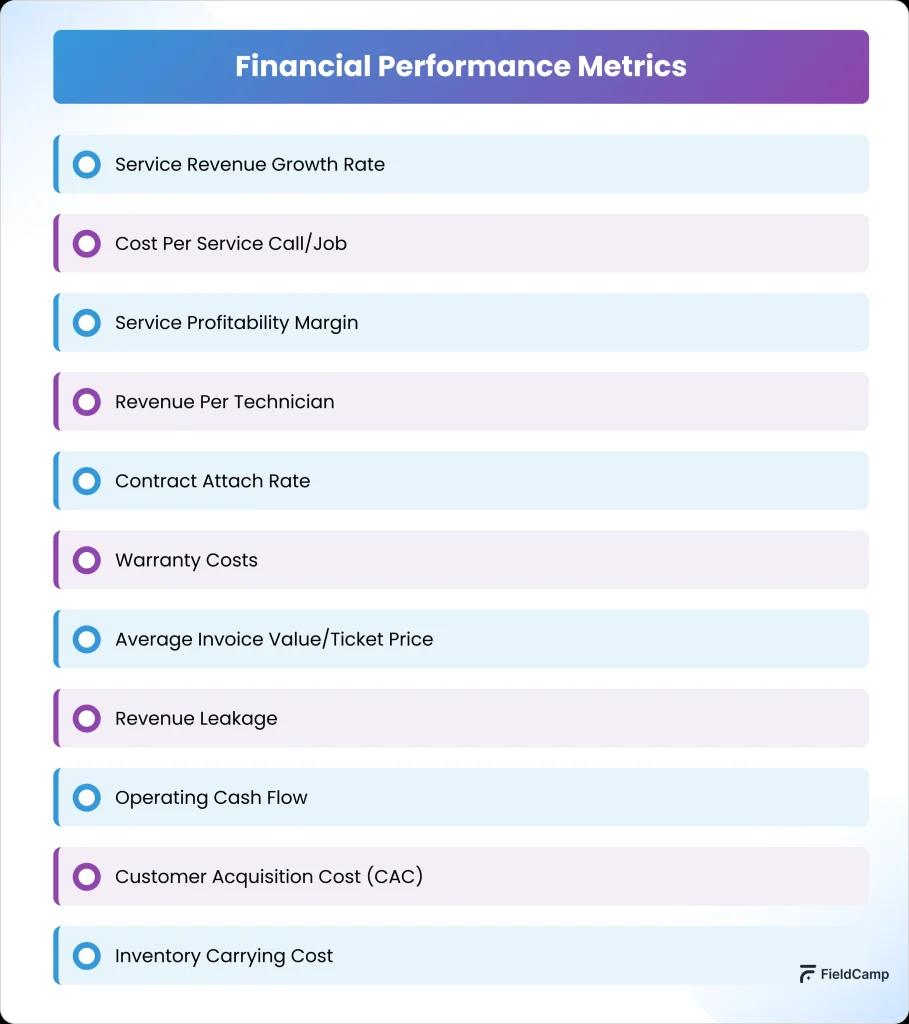 financial performance metrics 909x1024