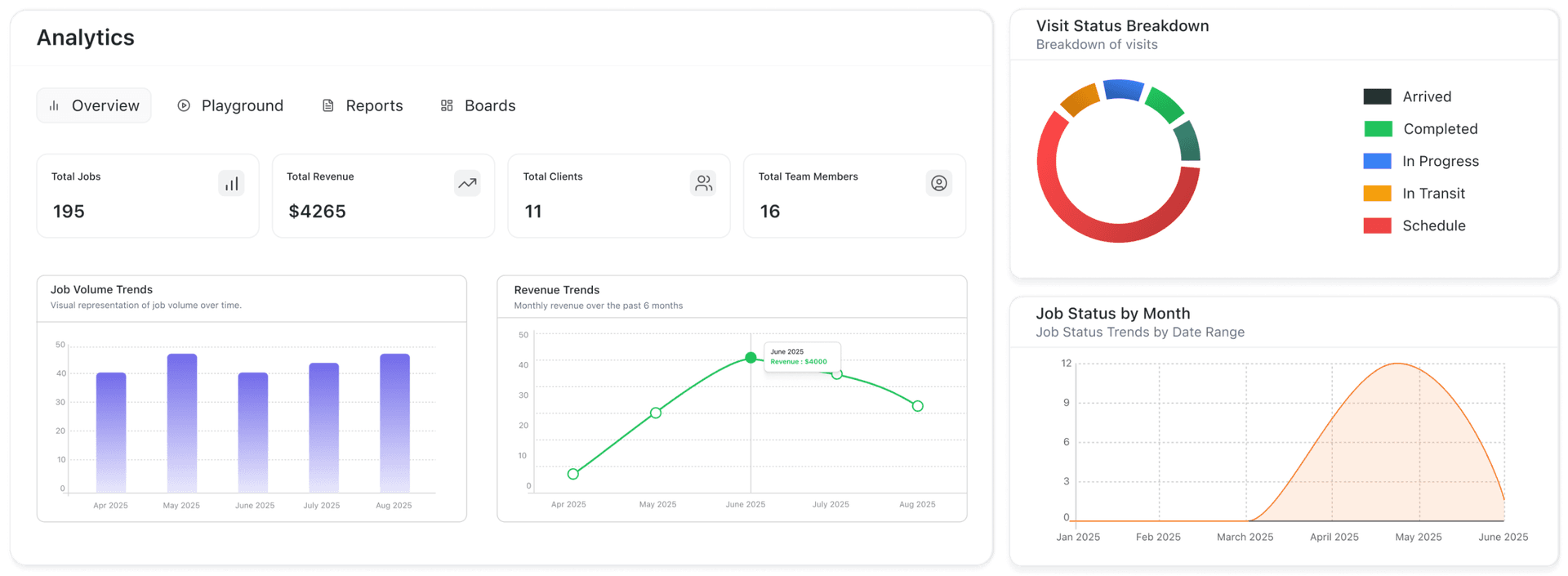 reporting software scaled