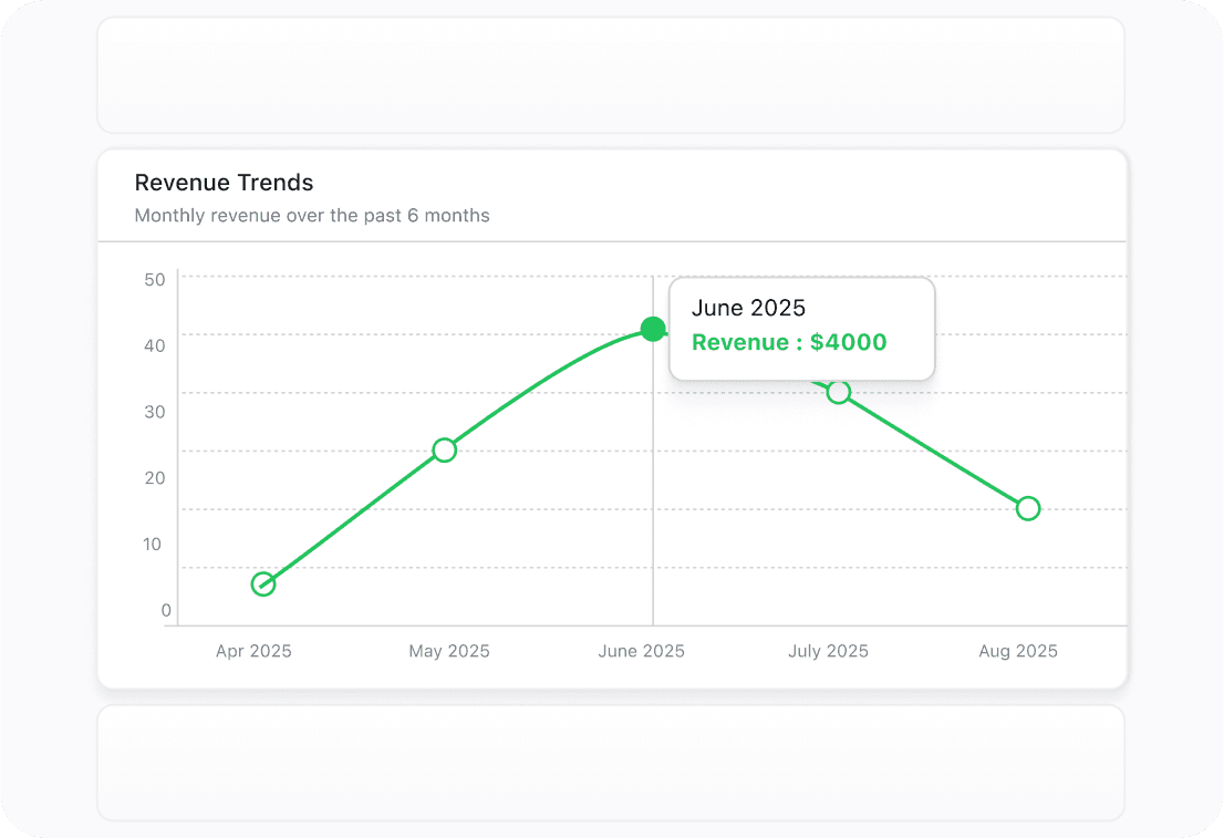 revenue-tracking-works