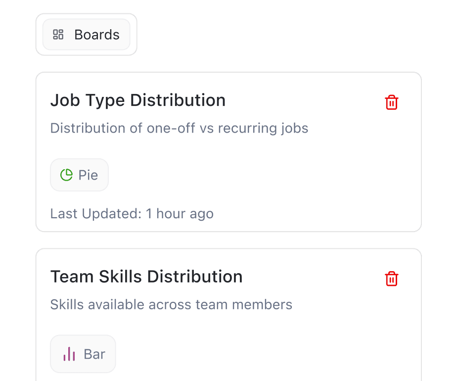 saved-charts-board-management