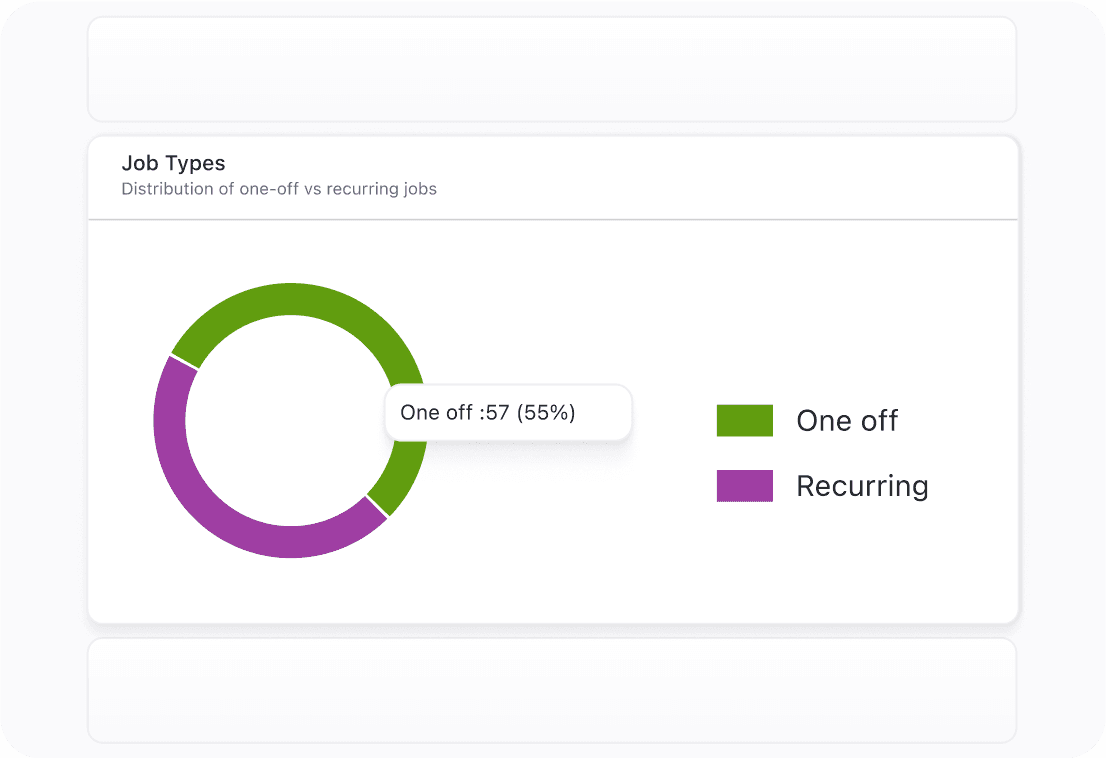 service-volume-intelligence