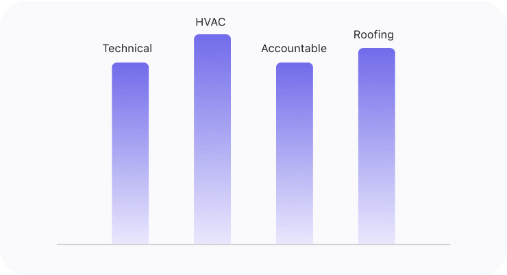 skills-based-resource-optimization