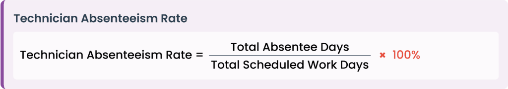 technician-absenteeism-rate