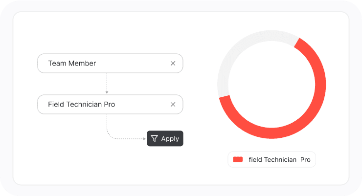 technician-performance-segmentation