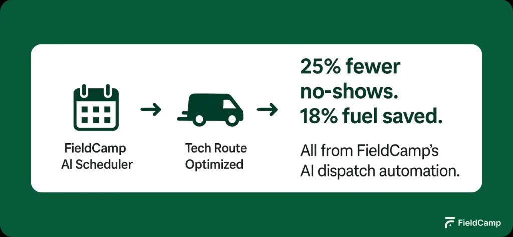 workflow-automation-that-runs-itself