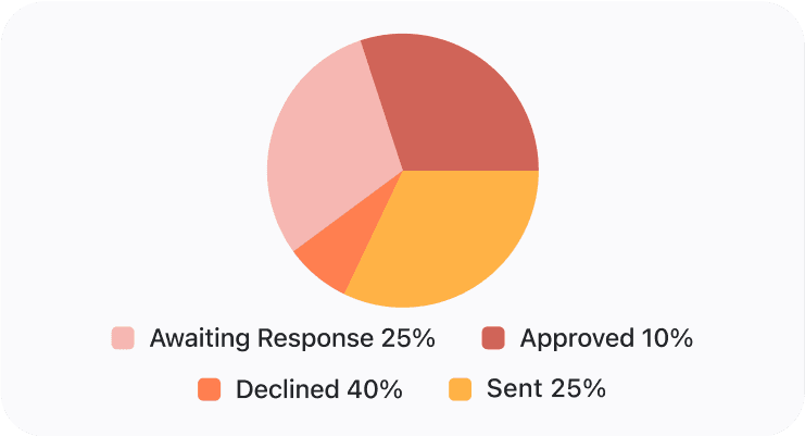 comprehensive-analytics