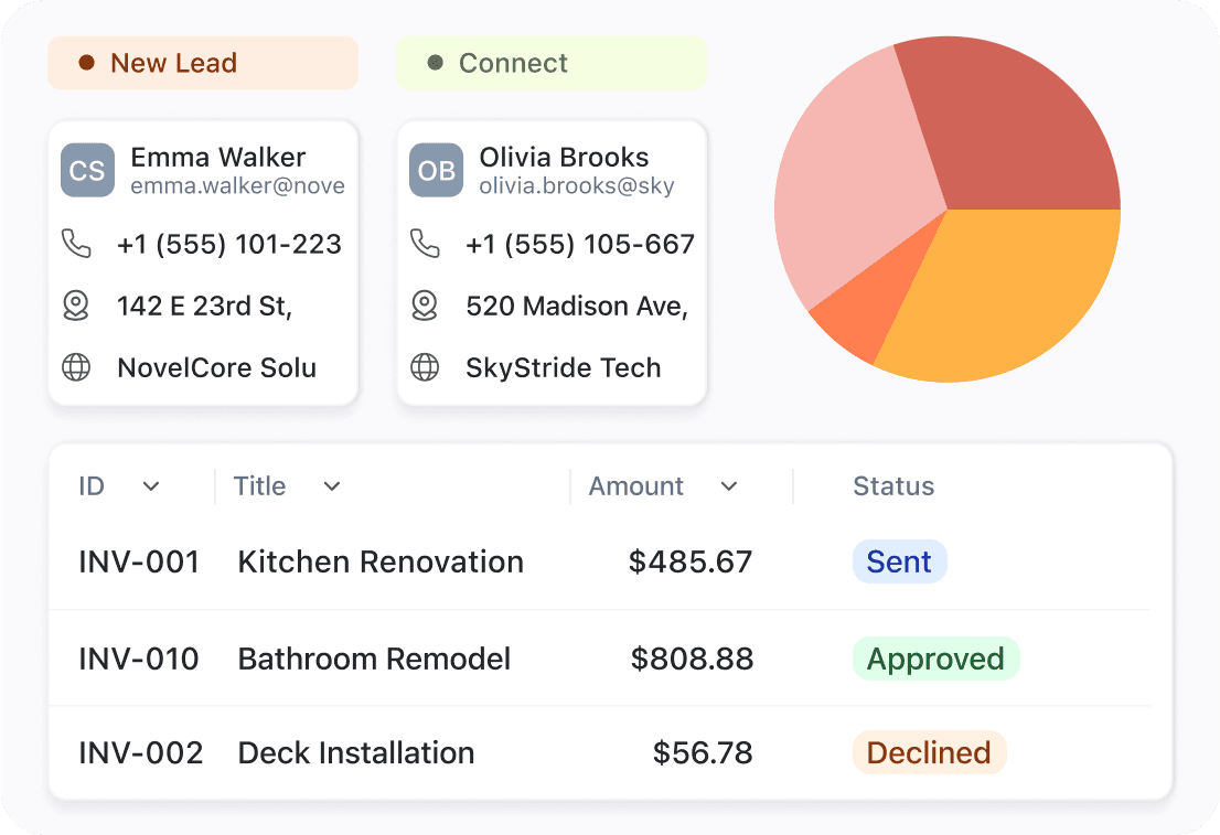 multiple-dashboard-views