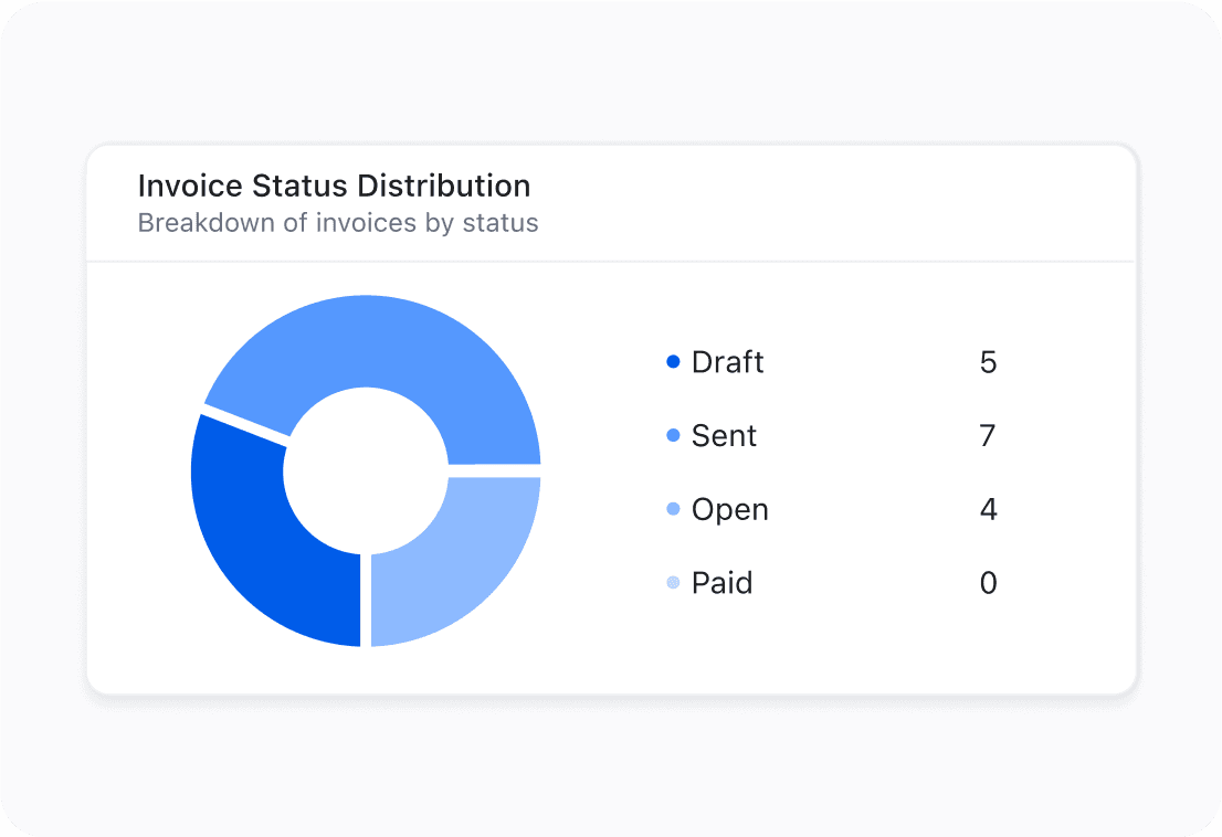 real-time-status-updates