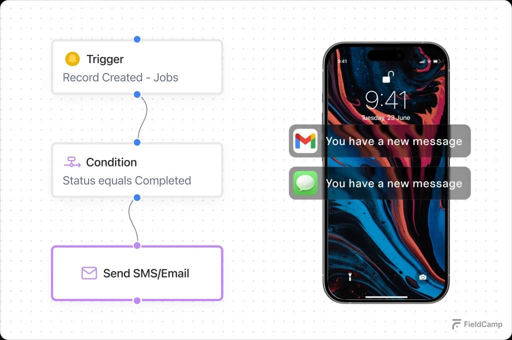 real time communication systems 1024x680