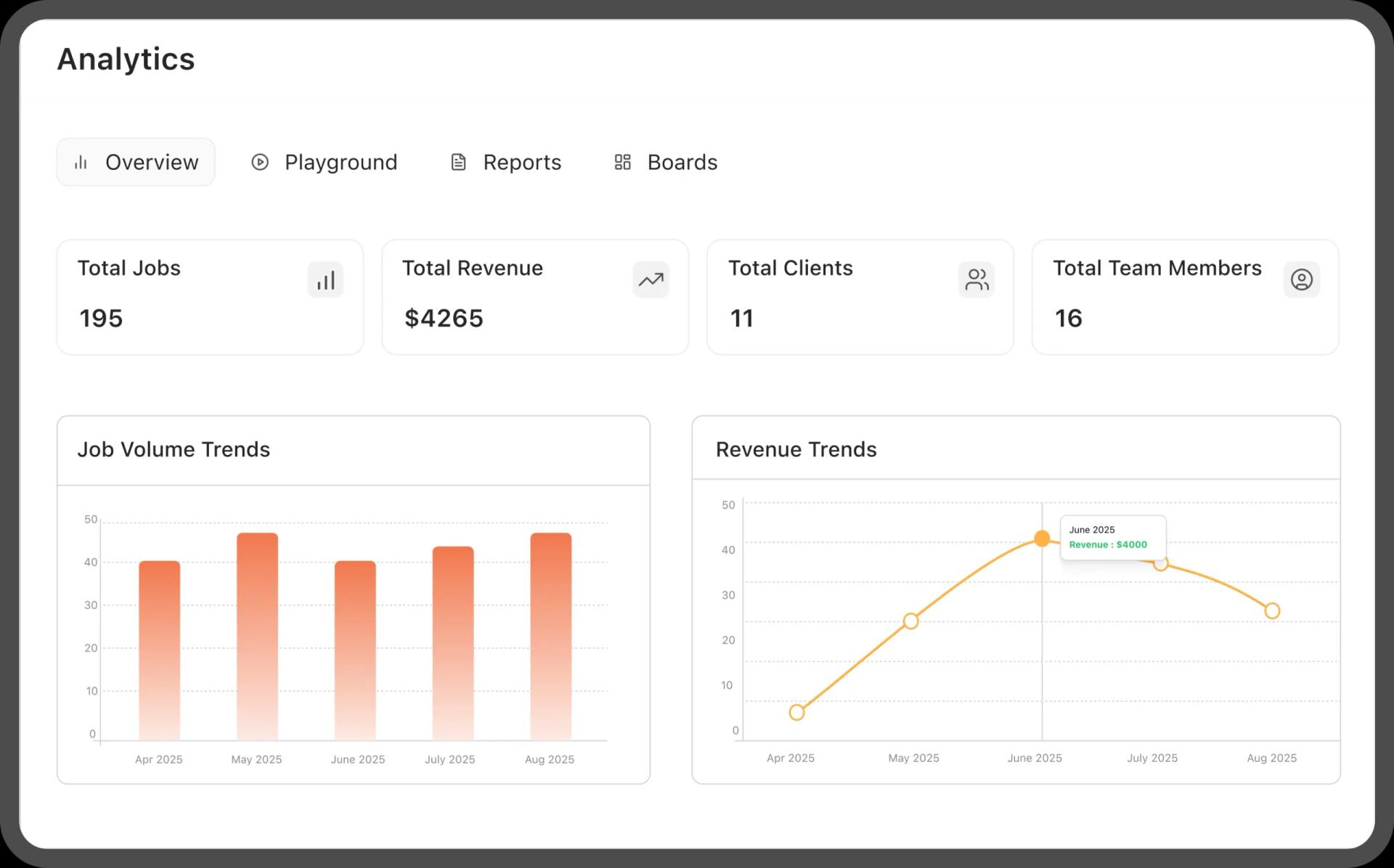 Revenue-aware routing