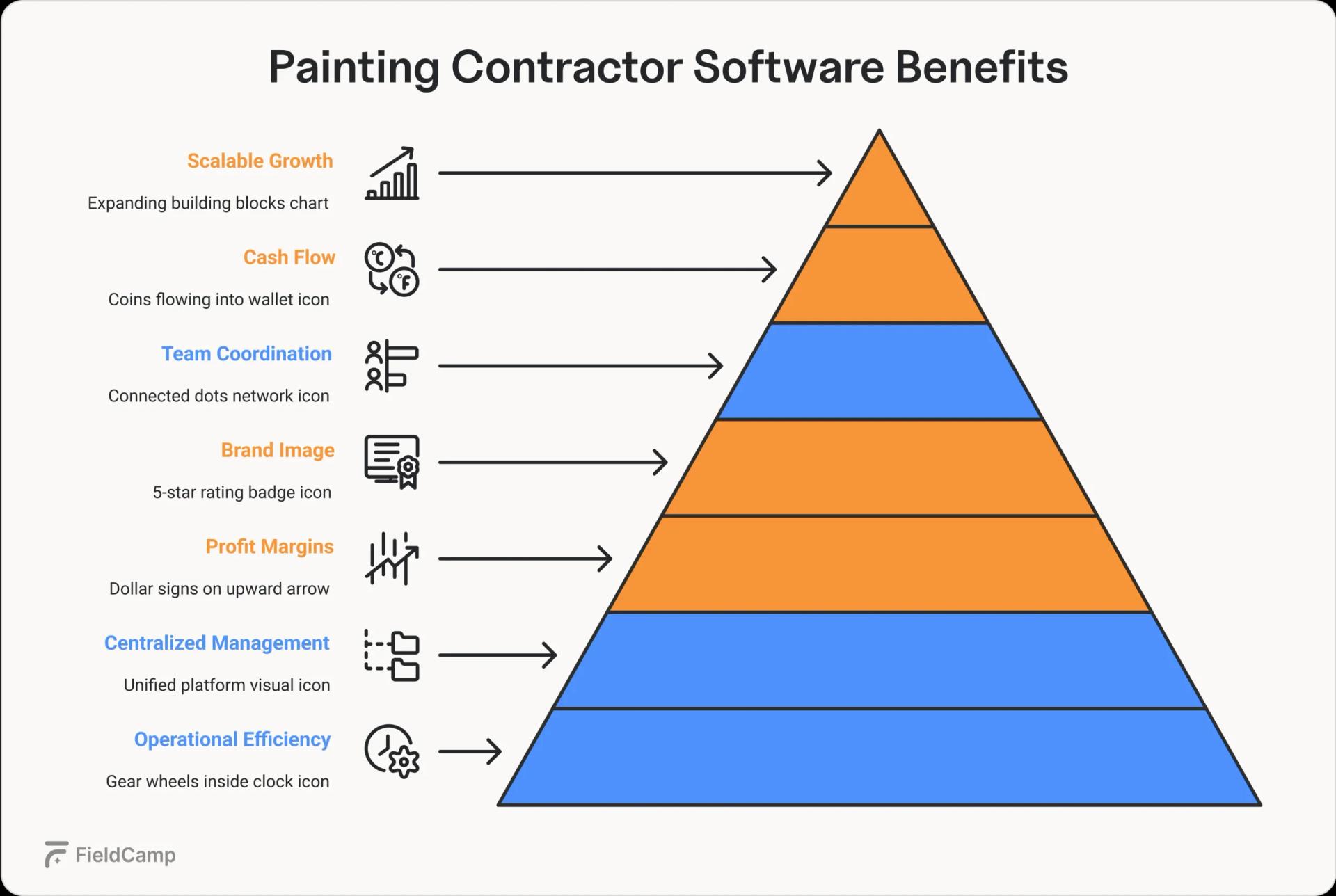 painting-contractor-software-benefits
