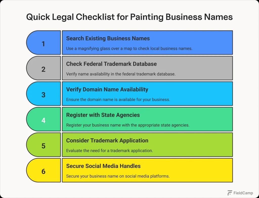 quick legal checklist for painting business names 1024x784