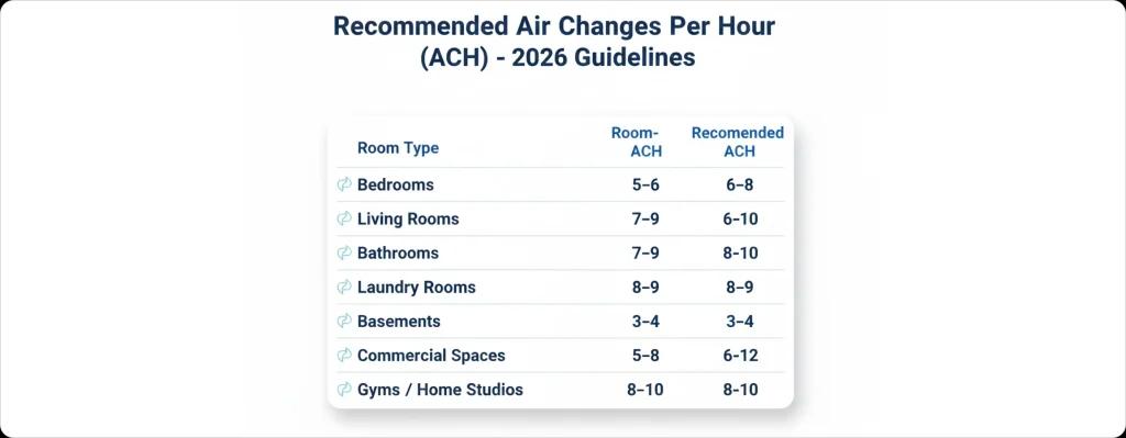 recommended air changes 1024x399