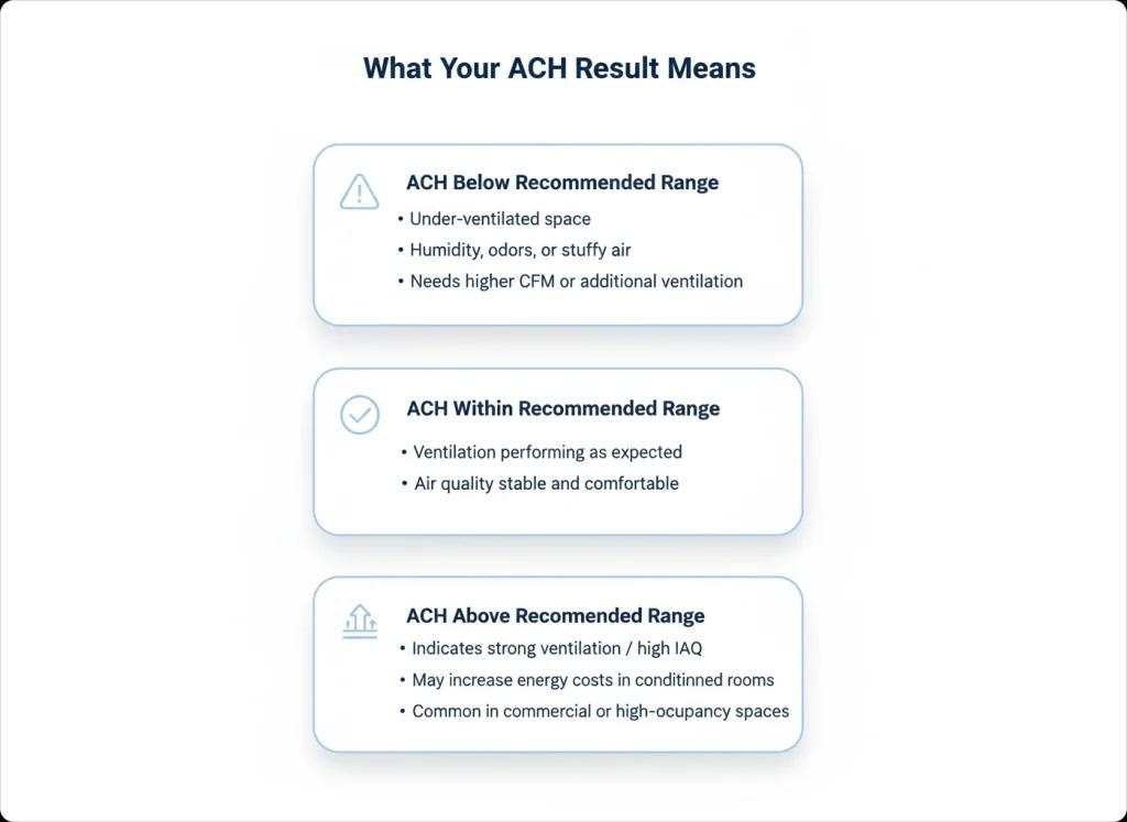 what your ach results 1024x747