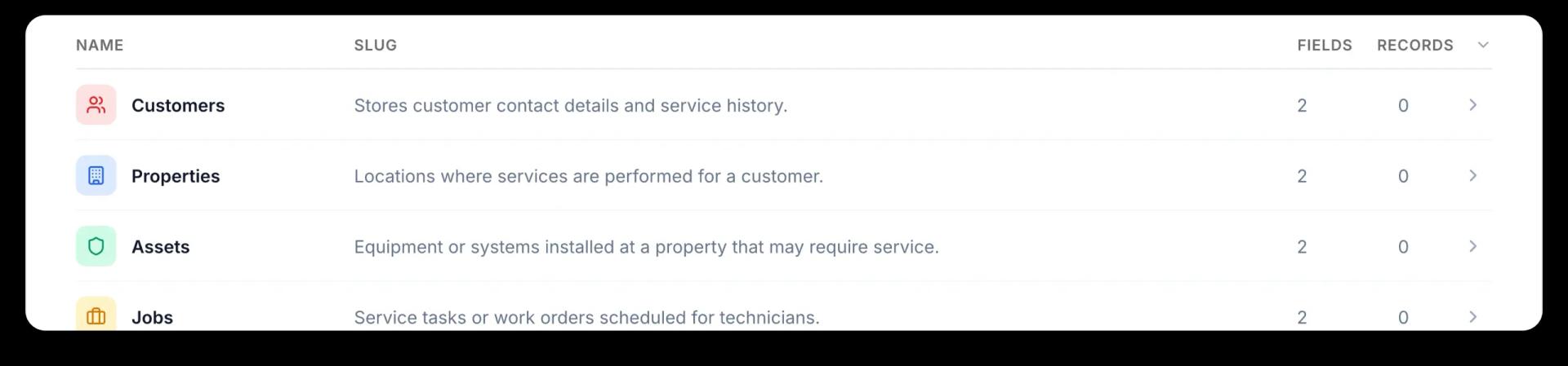 CUSTOM DATA MODEL