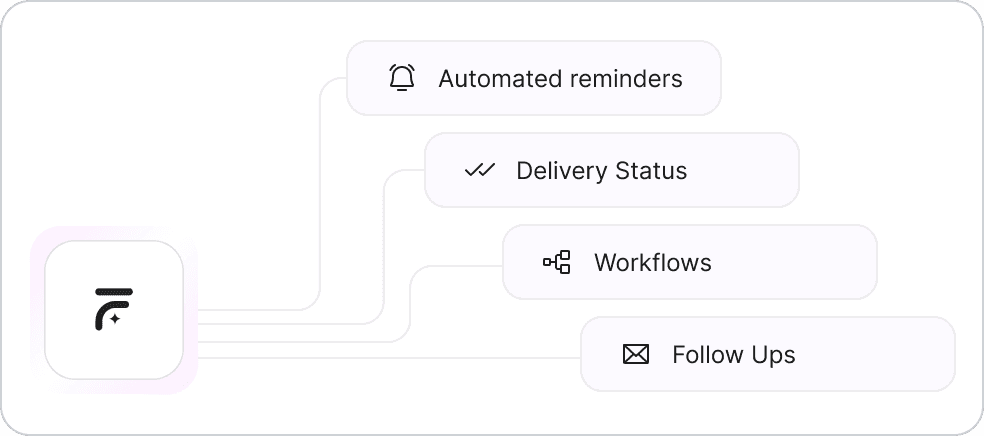 ai command center serviecs 3