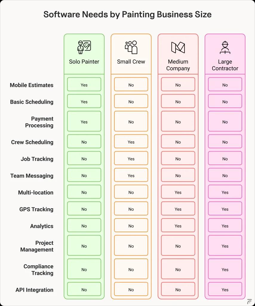 software needs by painting business size 854x1024