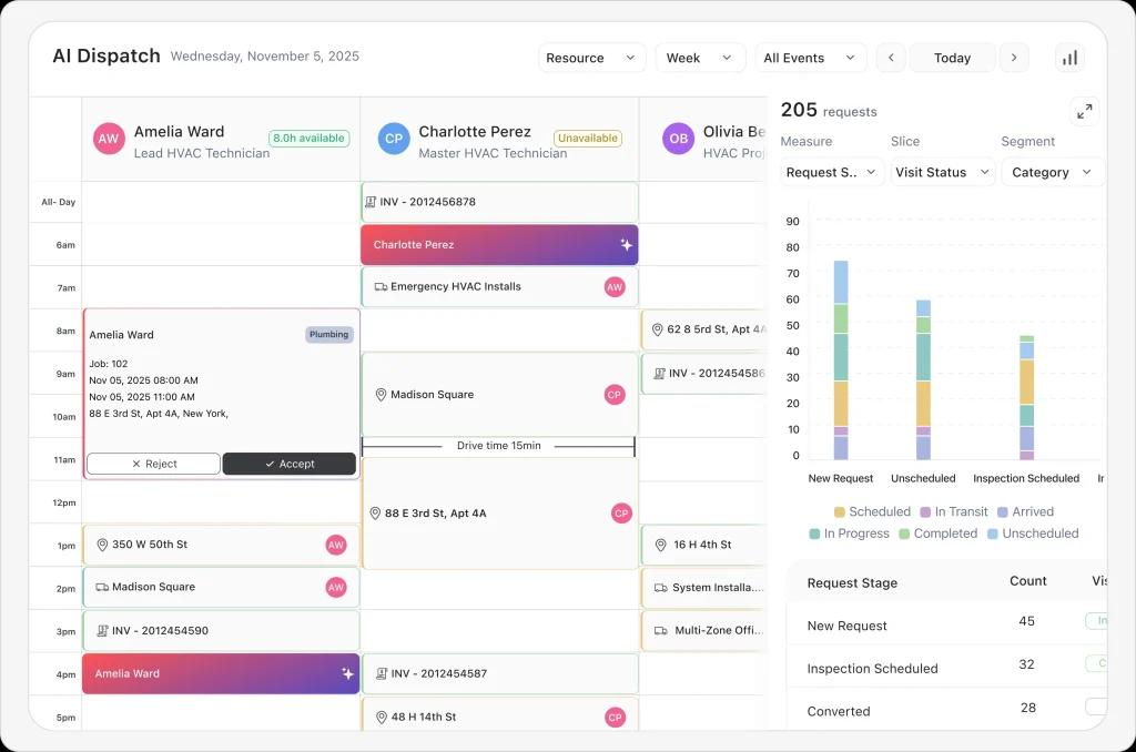 Matching Technicians to Jobs With Unmatched Precision 1024x678