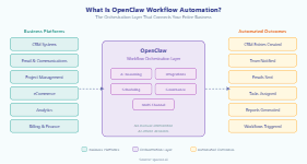 what is openclaw