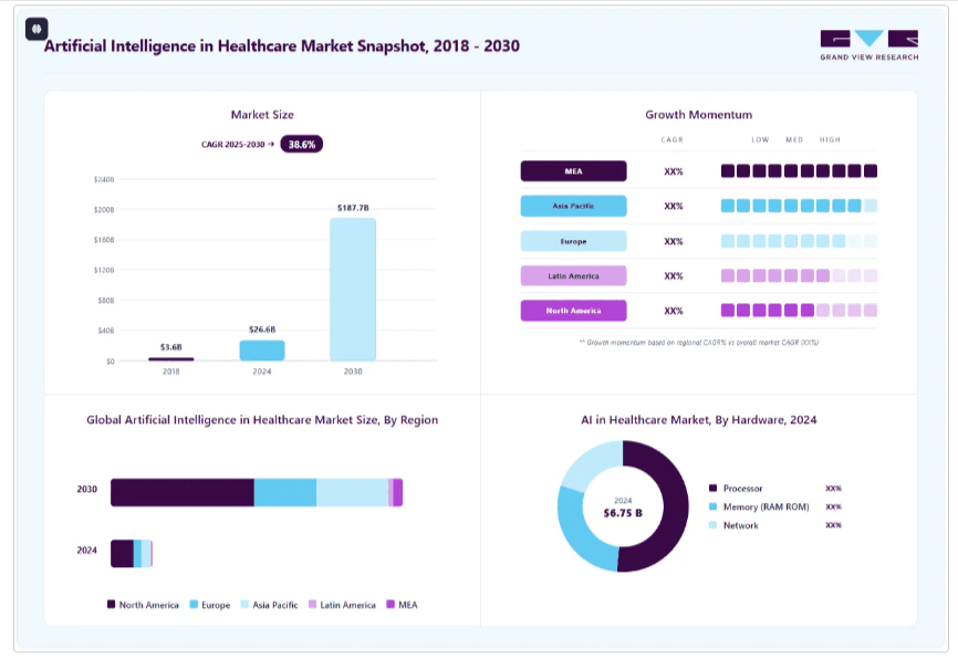 Artificial Intelligence in Healthcare Market Snapshot 2018-2030