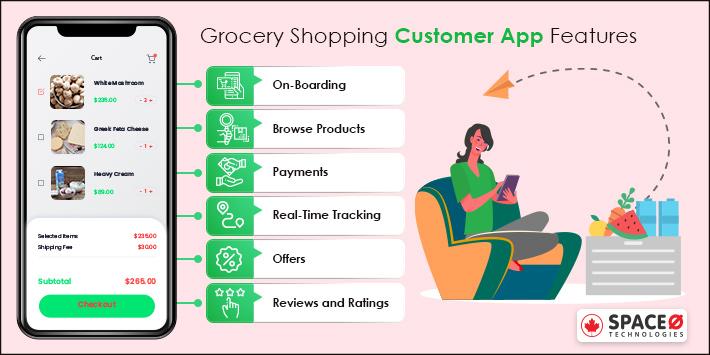 Grocery Shopping Customer App Features