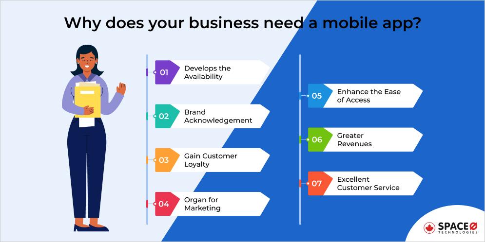 Why does your business need a mobile app
