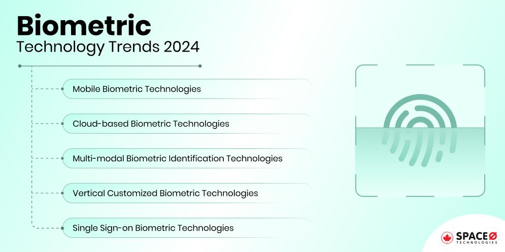 Biometric Technology Trends 2024