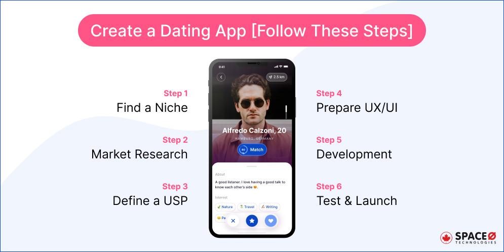 Create a Dating App [Follow These Steps]