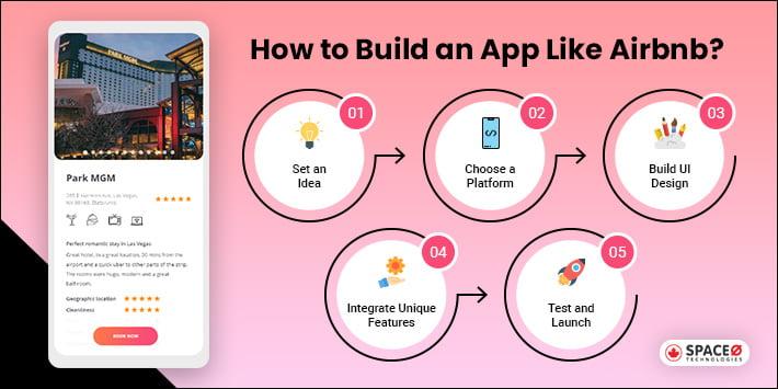 How to build an App like Airbnb?
