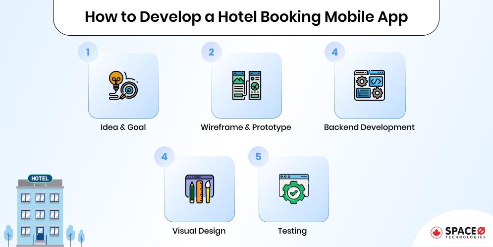 How to Develop a Hotel Booking Mobile App
