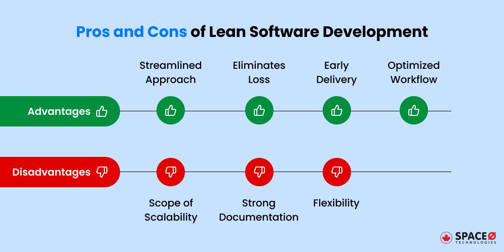 Pros and Cons of Lean Software Development