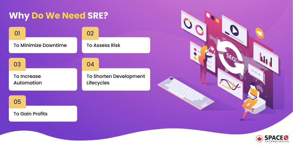 Why Do We Need SRE_